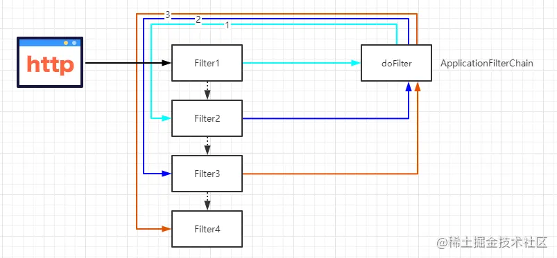 一个 /error 引发两小时的 SpringMVC 源码 debug