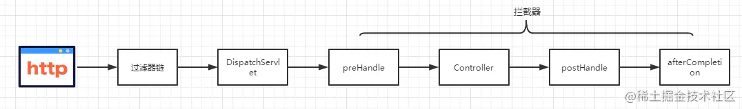 一个 /error 引发两小时的 SpringMVC 源码 debug