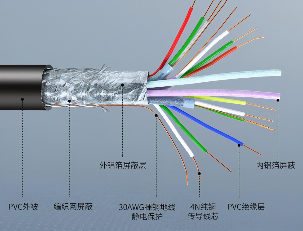 Type-C、HDMI及DP视频接口有什么区别?电脑显示器连接线如何选?