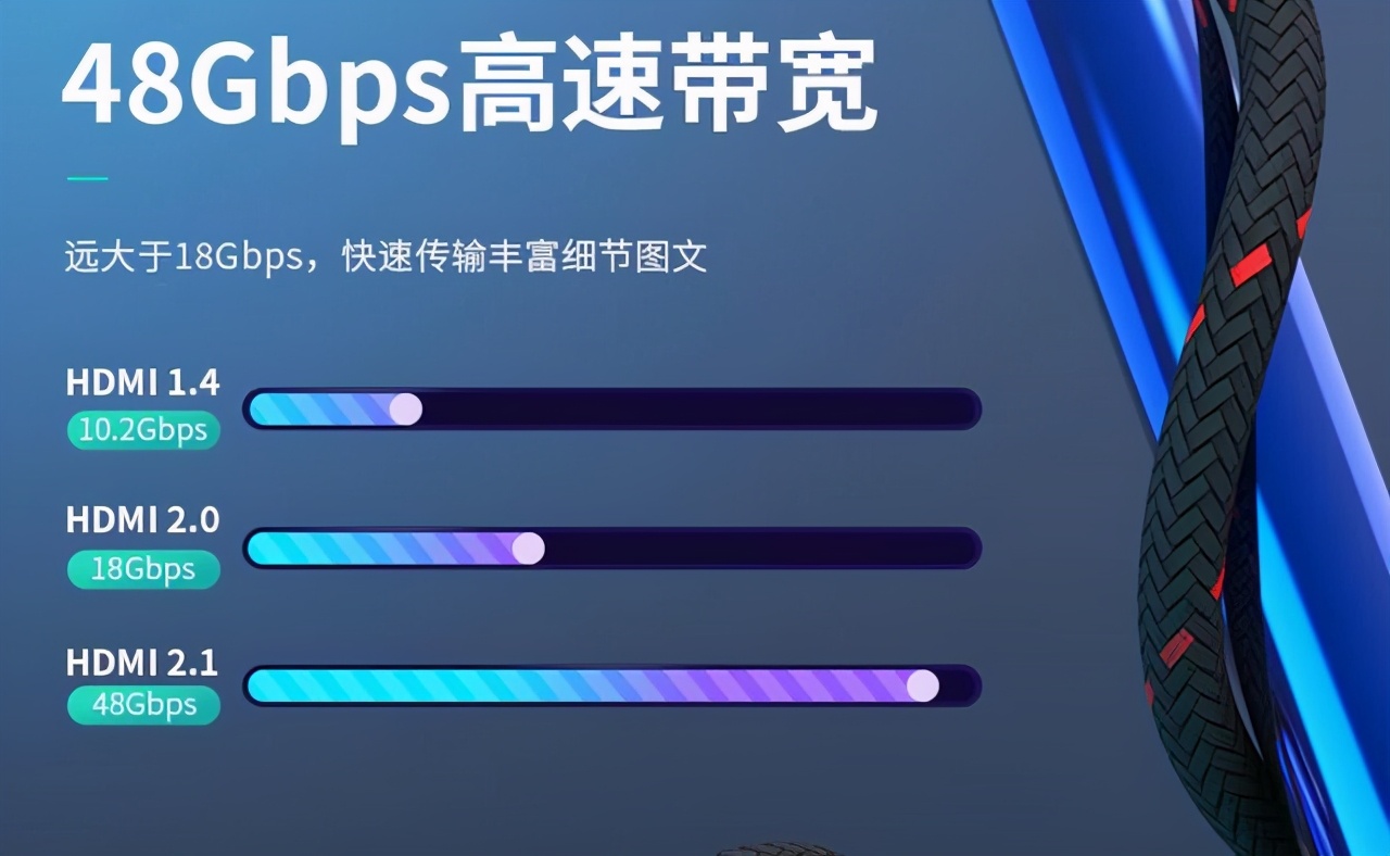 Type-C、HDMI及DP视频接口有什么区别?电脑显示器连接线如何选?