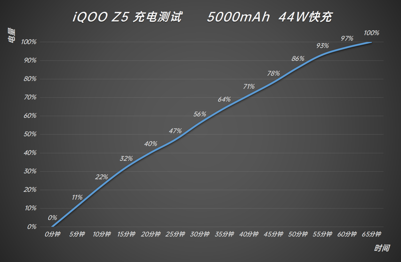 iQOO Z5 评测:要啥有啥,中端机新晋内卷之王