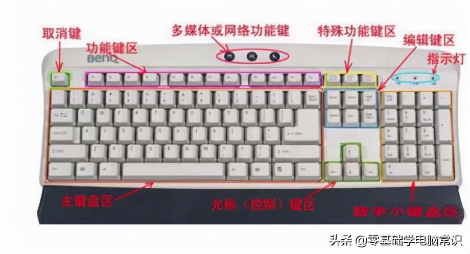 电脑怎么学打字比较快