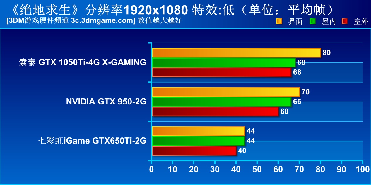 别闹!拿GTX650Ti食鸡?《绝地求生》新版本实测