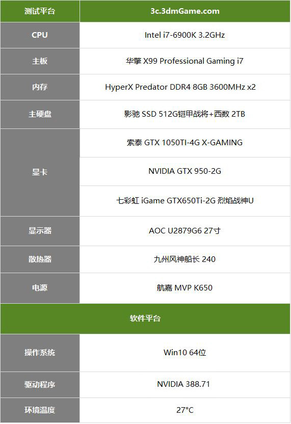 别闹!拿GTX650Ti食鸡?《绝地求生》新版本实测