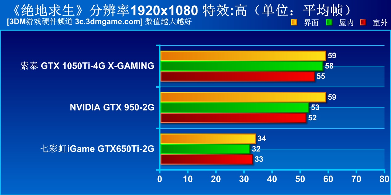 别闹!拿GTX650Ti食鸡?《绝地求生》新版本实测