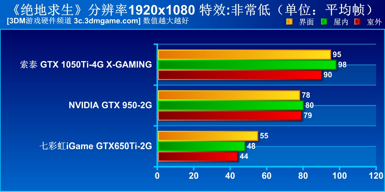 别闹!拿GTX650Ti食鸡?《绝地求生》新版本实测