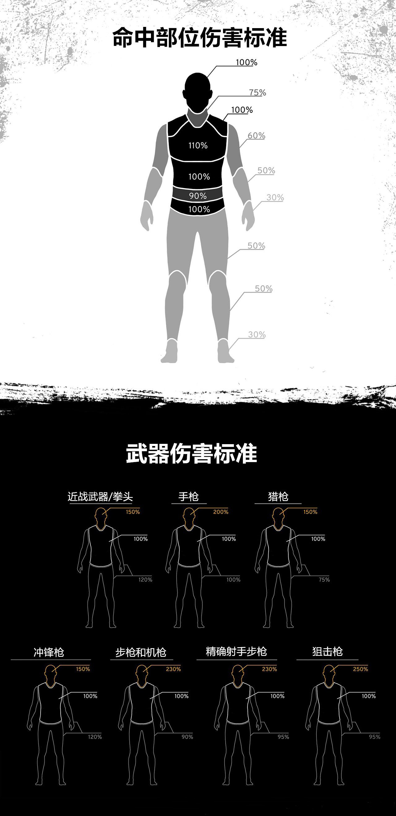 别闹!拿GTX650Ti食鸡?《绝地求生》新版本实测