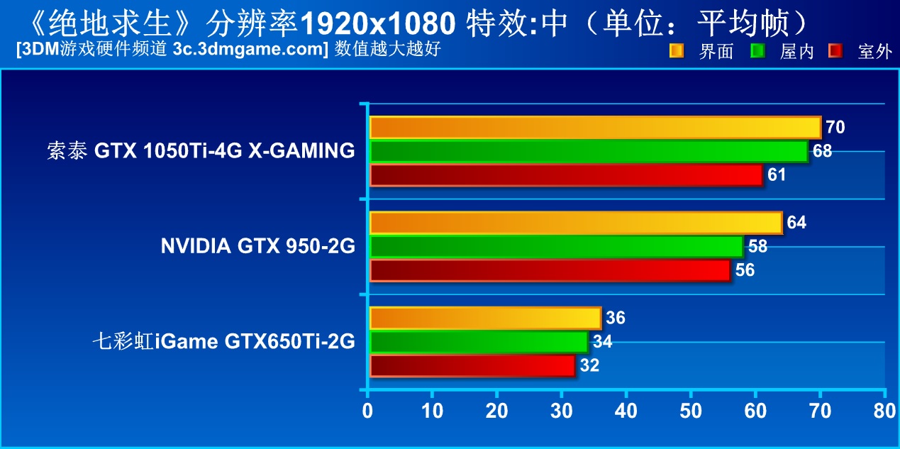 别闹!拿GTX650Ti食鸡?《绝地求生》新版本实测