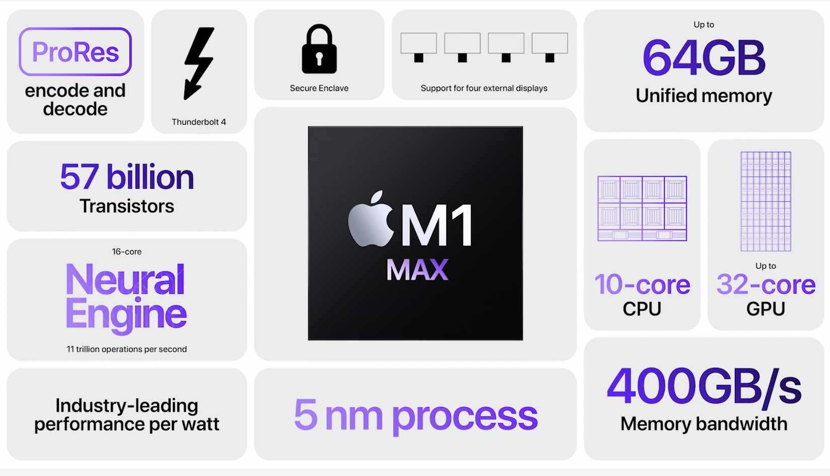 苹果炸场发布会总结:AirPods 3和MacBook Pro,M系列最强芯都来了