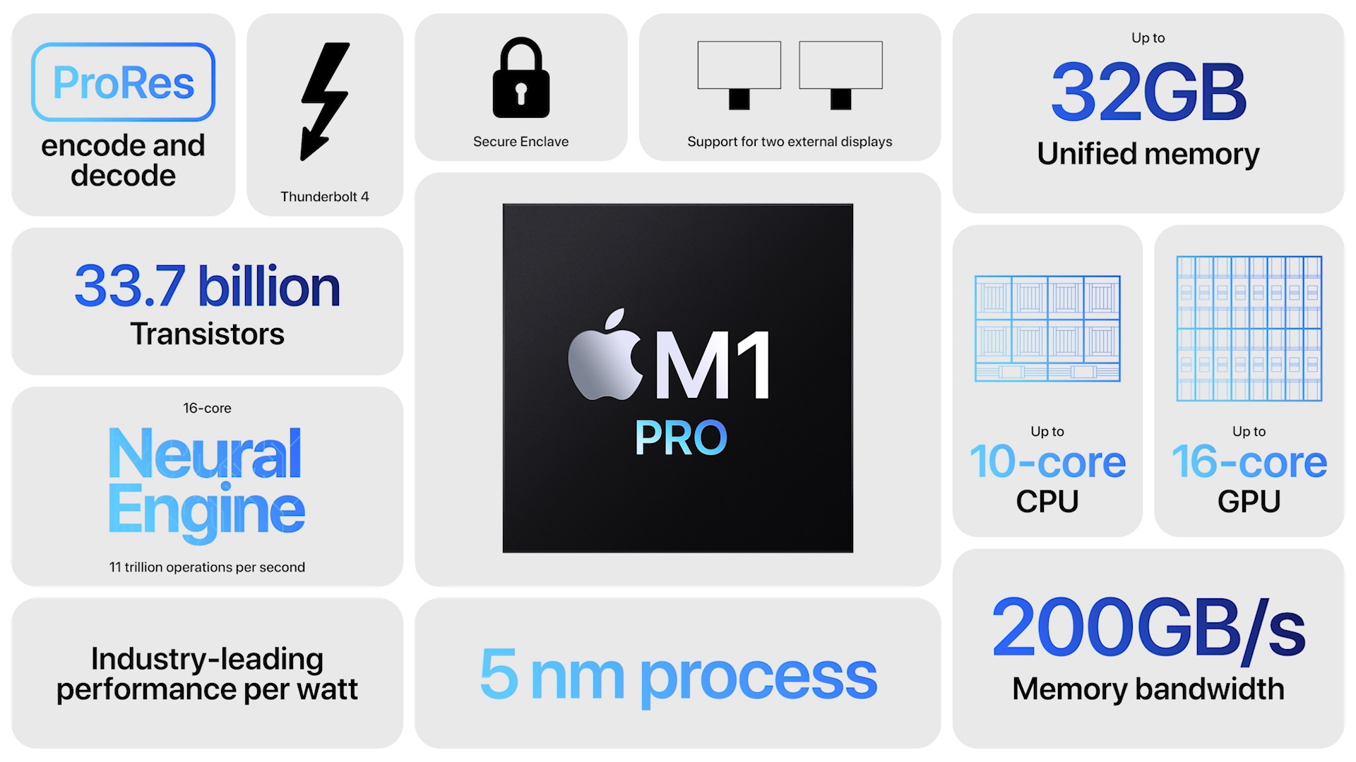 苹果炸场发布会总结:AirPods 3和MacBook Pro,M系列最强芯都来了