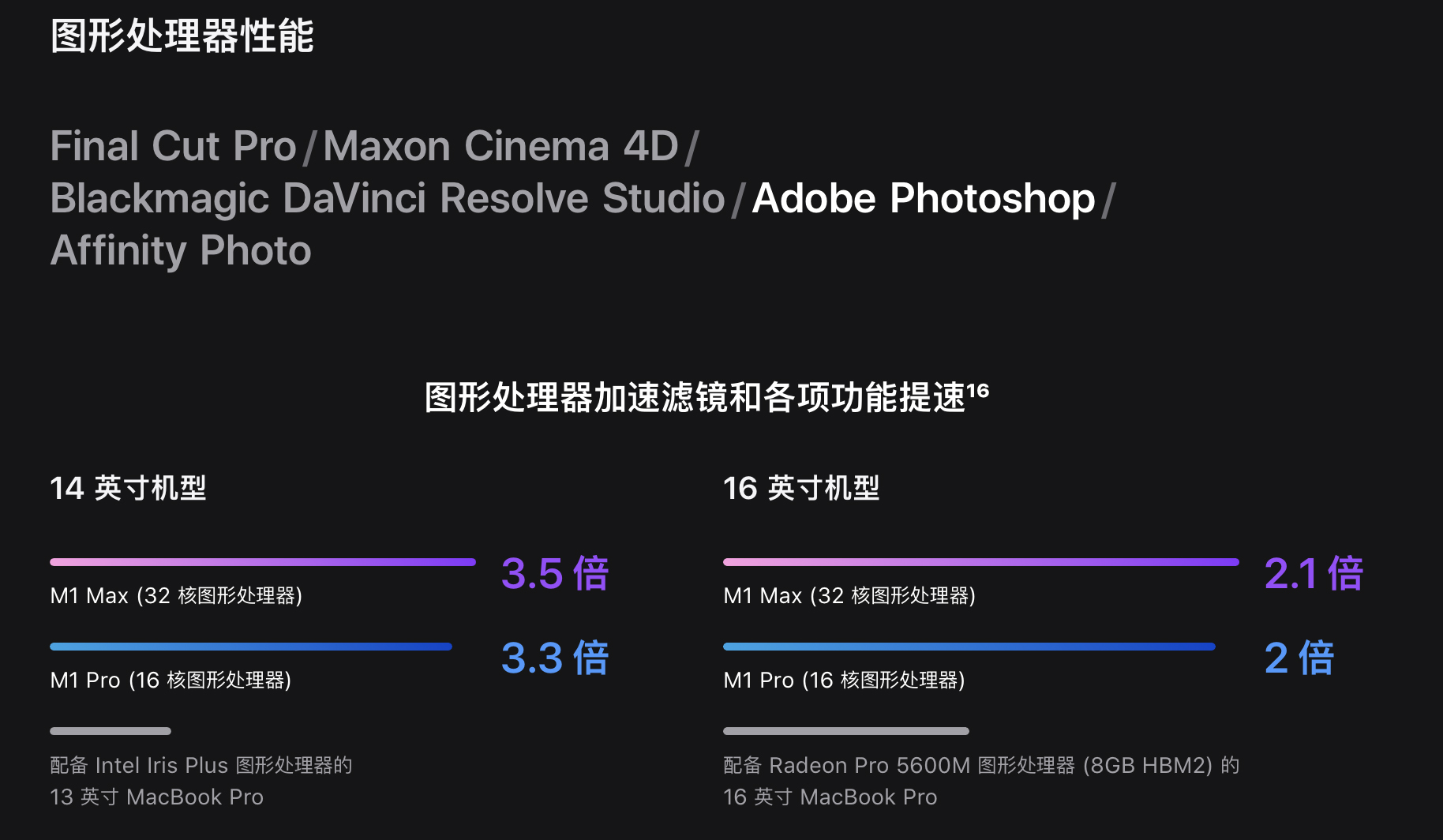 苹果炸场发布会总结:AirPods 3和MacBook Pro,M系列最强芯都来了