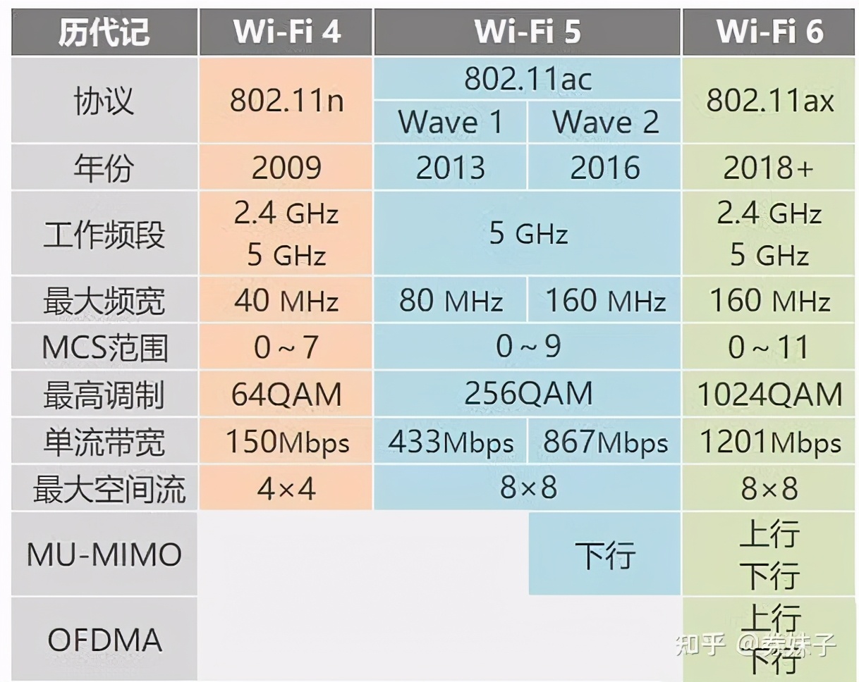 路由器哪个品牌比较好？
