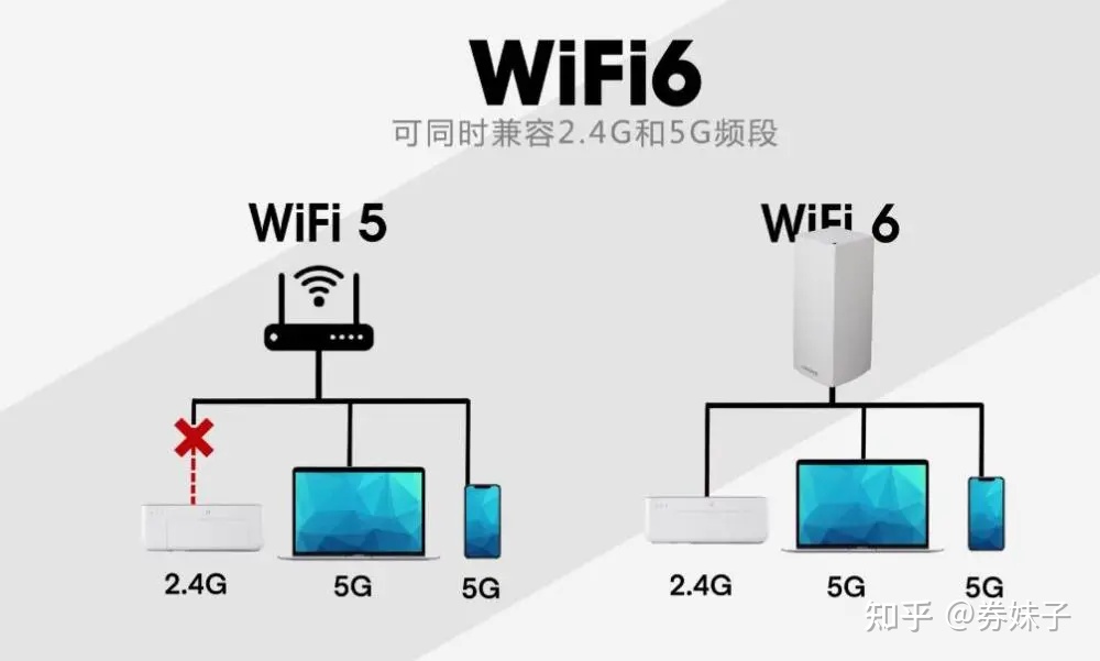 路由器哪个品牌比较好？
