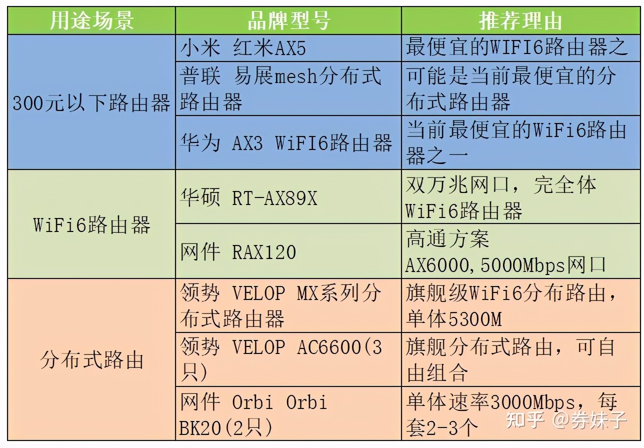 路由器哪个品牌比较好？