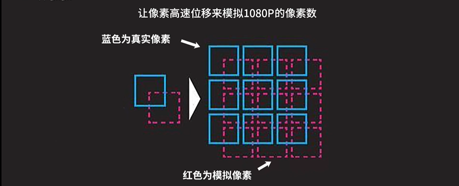 投影仪和电视比的那一刻，你就输了