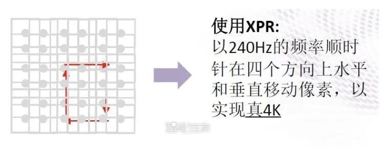 爱普生、DLP的4k增强技术