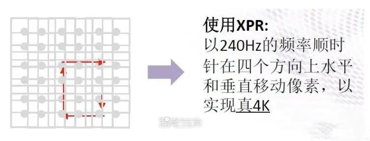 爱普生、DLP的4k增强技术