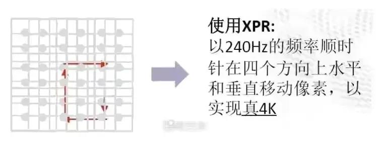 双十一将至，选购投影如何辨别真伪4K