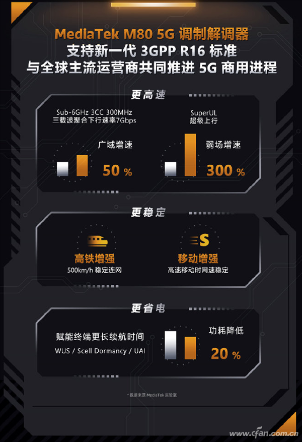 2022年旗舰手机之争！联发科将主打这3张牌