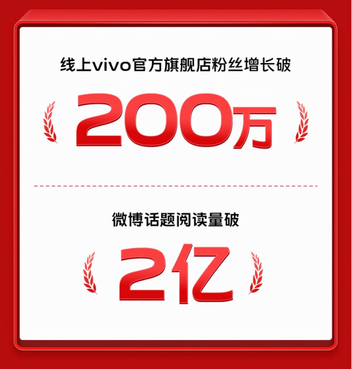 非凡实力，势不可挡！vivo双11战报火热出炉