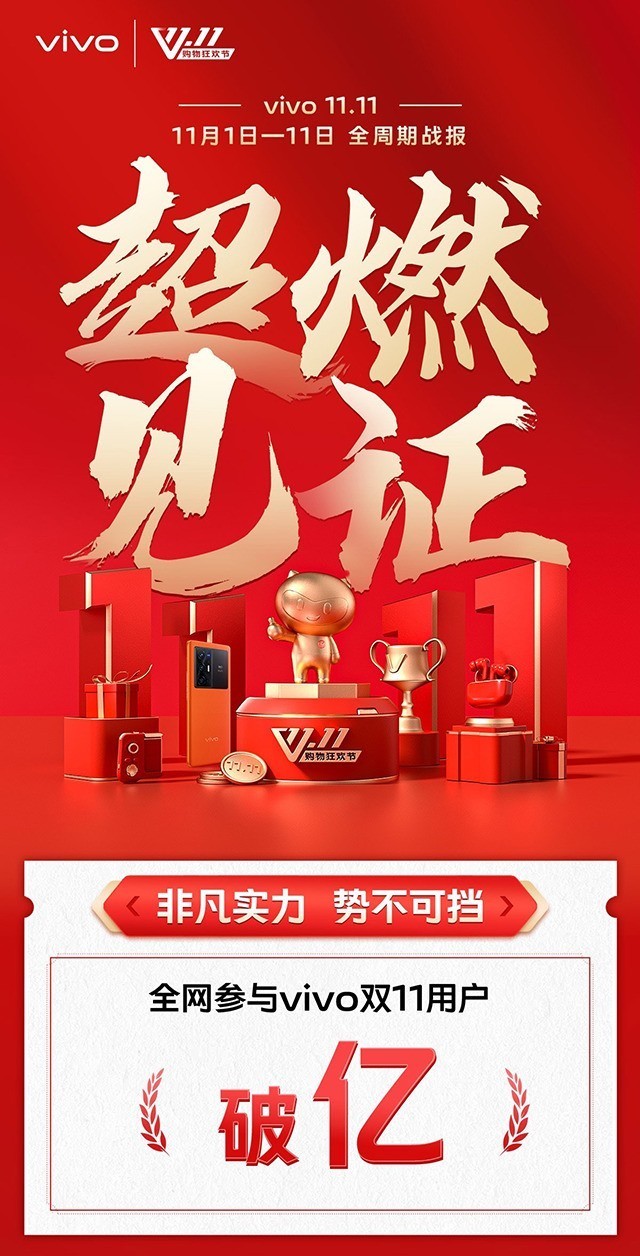 非凡实力，势不可挡！vivo双11战报火热出炉