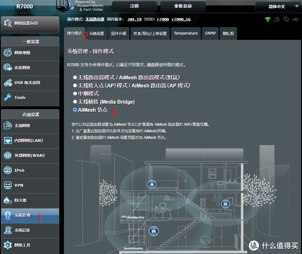 WiFi 5G 全屋覆盖！华硕 AX86U+R7000 AiMesh 组网实战分享