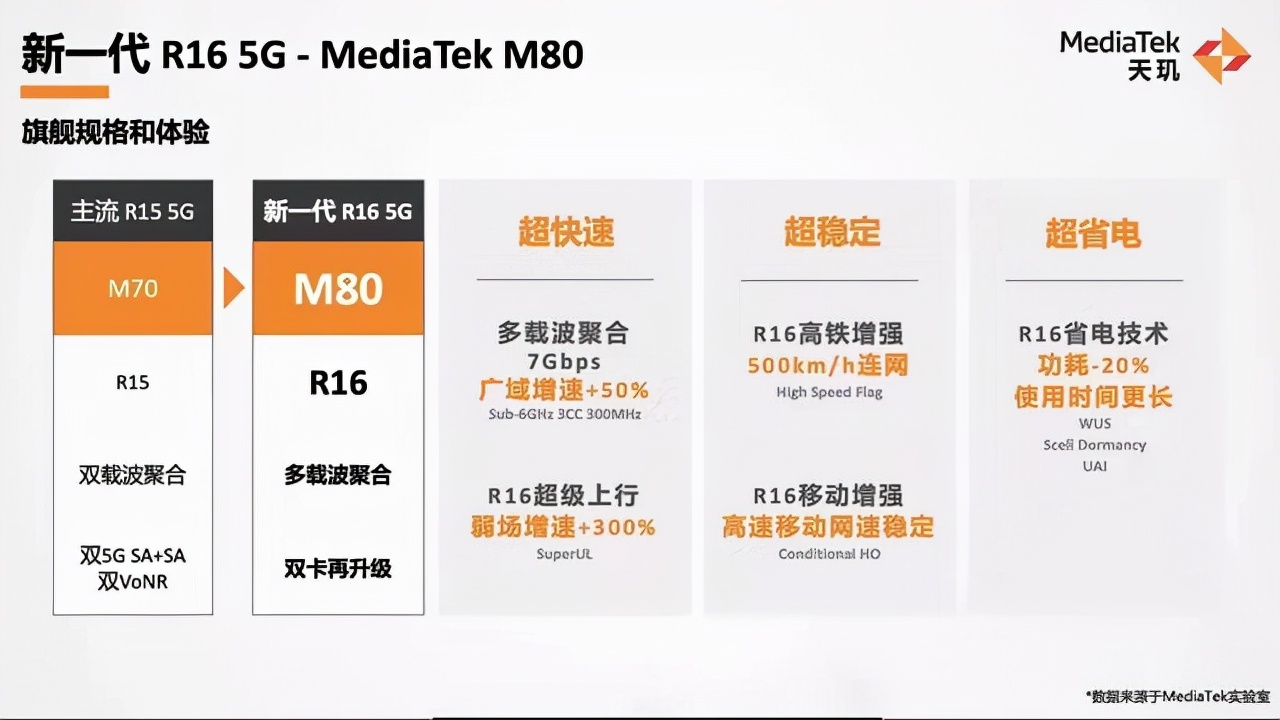 联发科神秘处理器曝光 配合vivo新机跑分破百万