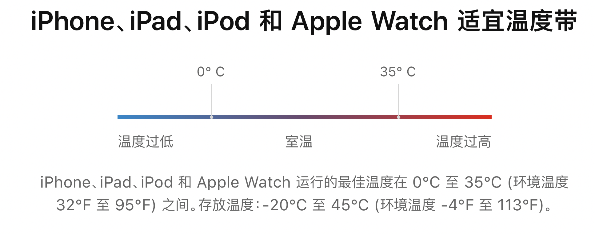 iPhone电池使用指南，如何提高使用寿命？
