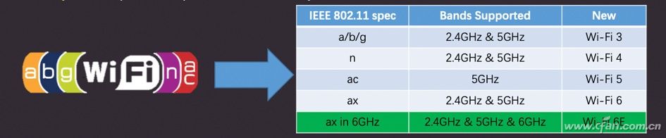 我连Wi-Fi 6还没用上 更强的Wi-Fi 7就要来了