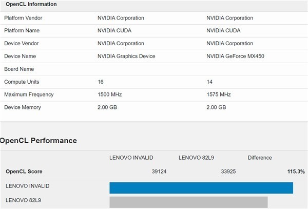 性能暴增!NVIDIA全新笔记本显卡首曝