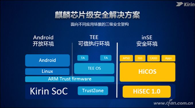 硬核科普!Modem、ISP、DSP、NPU等单元到底有啥用?