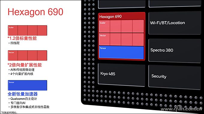 硬核科普!Modem、ISP、DSP、NPU等单元到底有啥用?