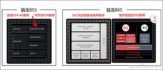 硬核科普!Modem、ISP、DSP、NPU等单元到底有啥用?