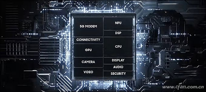 硬核科普!Modem、ISP、DSP、NPU等单元到底有啥用?