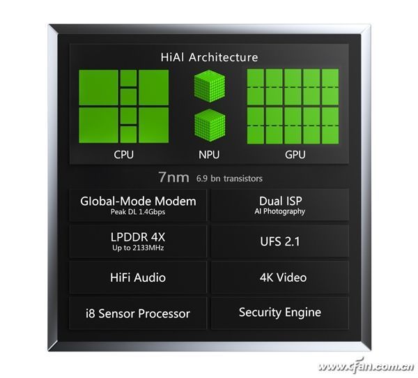 硬核科普!Modem、ISP、DSP、NPU等单元到底有啥用?