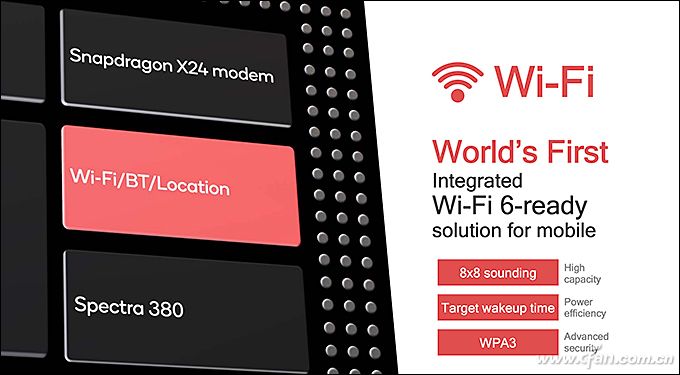 硬核科普!Modem、ISP、DSP、NPU等单元到底有啥用?