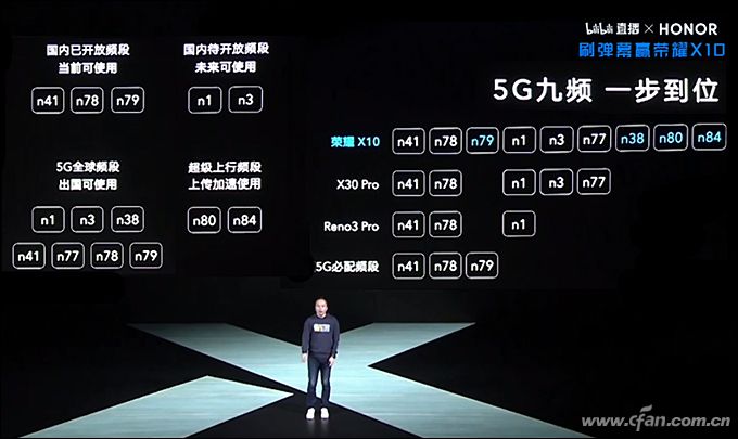 硬核科普!Modem、ISP、DSP、NPU等单元到底有啥用?