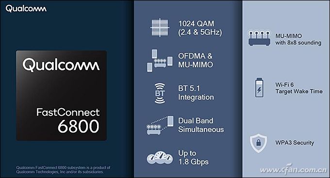 硬核科普!Modem、ISP、DSP、NPU等单元到底有啥用?