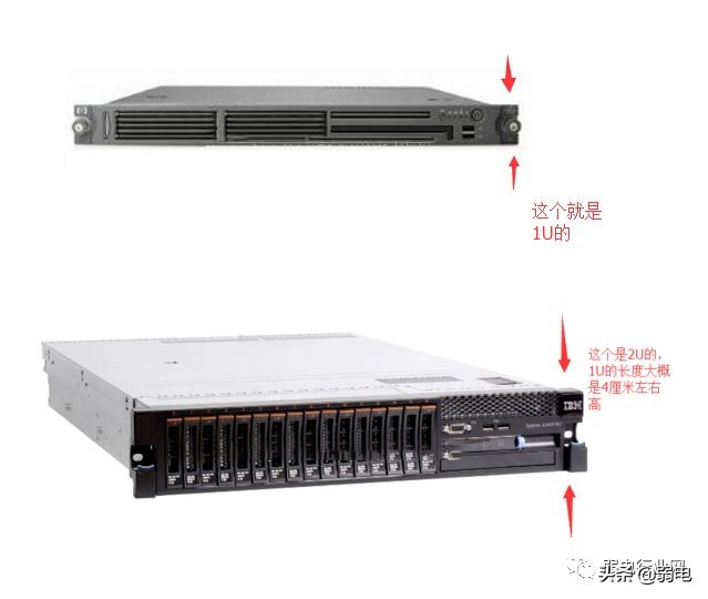 服务器的1U、2U是什么意思?42U机柜可以放多少台服务器?