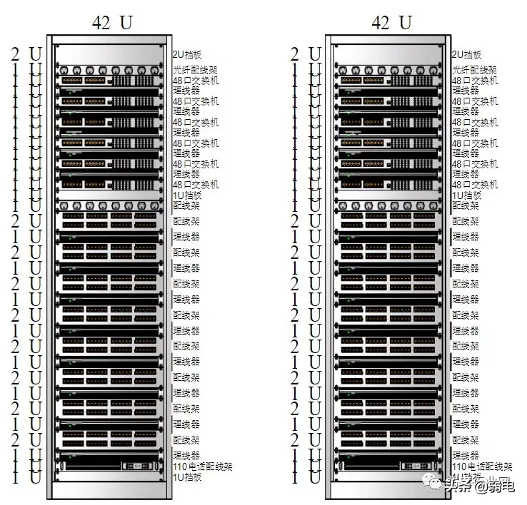 服务器的1U、2U是什么意思?42U机柜可以放多少台服务器?