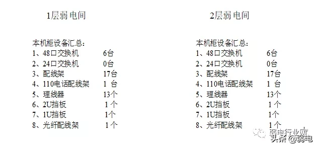 服务器的1U、2U是什么意思?42U机柜可以放多少台服务器?