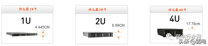 服务器的1U、2U是什么意思?42U机柜可以放多少台服务器?