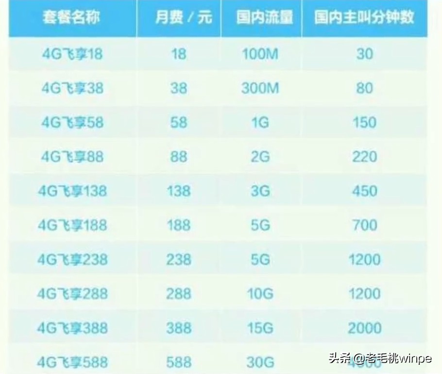 揭秘：越来越多人关停5G网络，到底是因为什么原因呢？