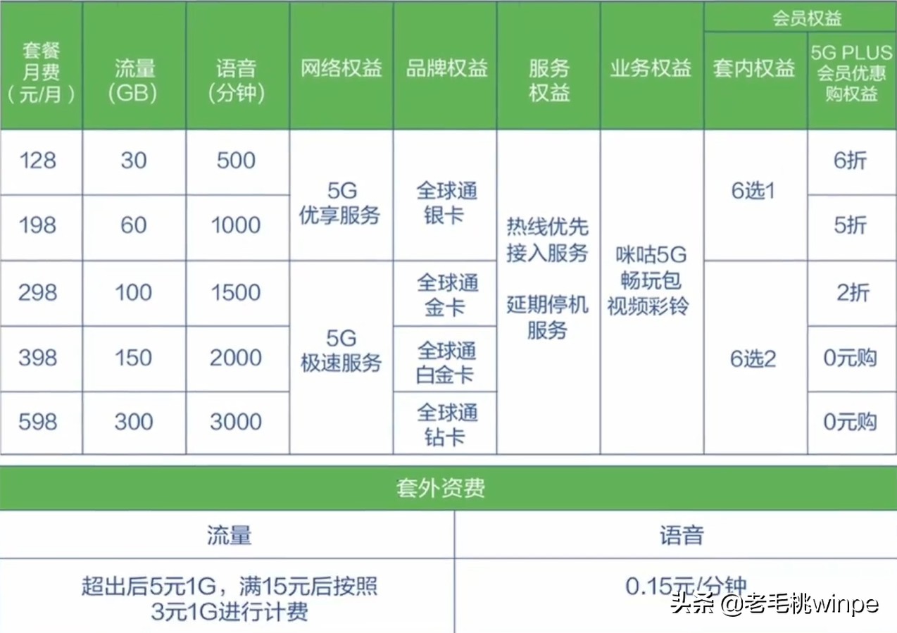 揭秘：越来越多人关停5G网络，到底是因为什么原因呢？