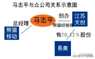 国产手机发展史（二）熊猫手机