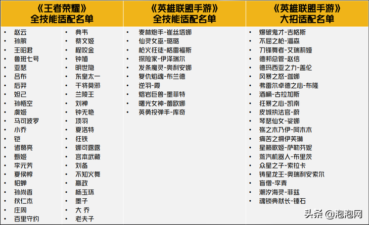 iQOO 9评测：再无短板的直屏电竞旗舰