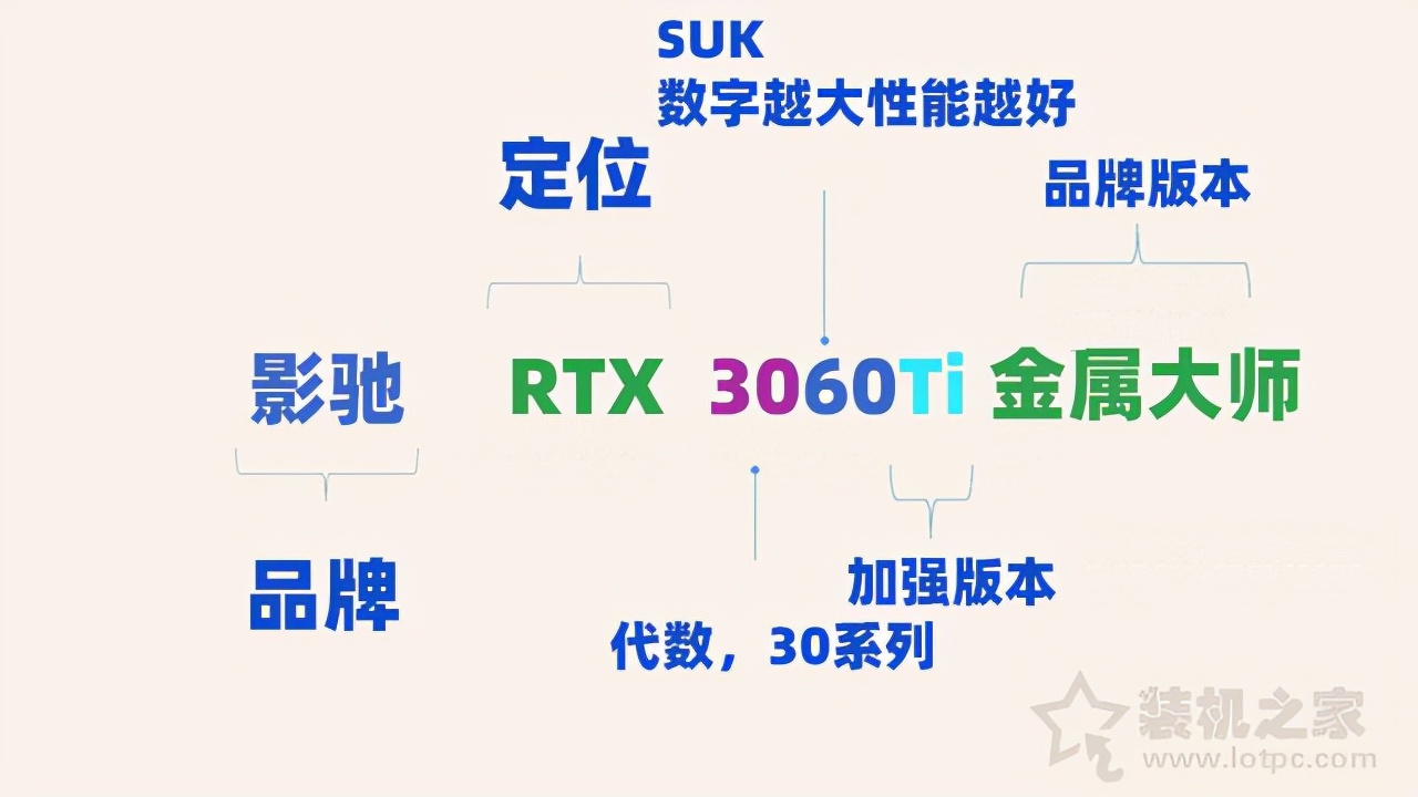 显卡知识科普大全:通俗易懂的显卡知识扫盲与显卡型号参数详解