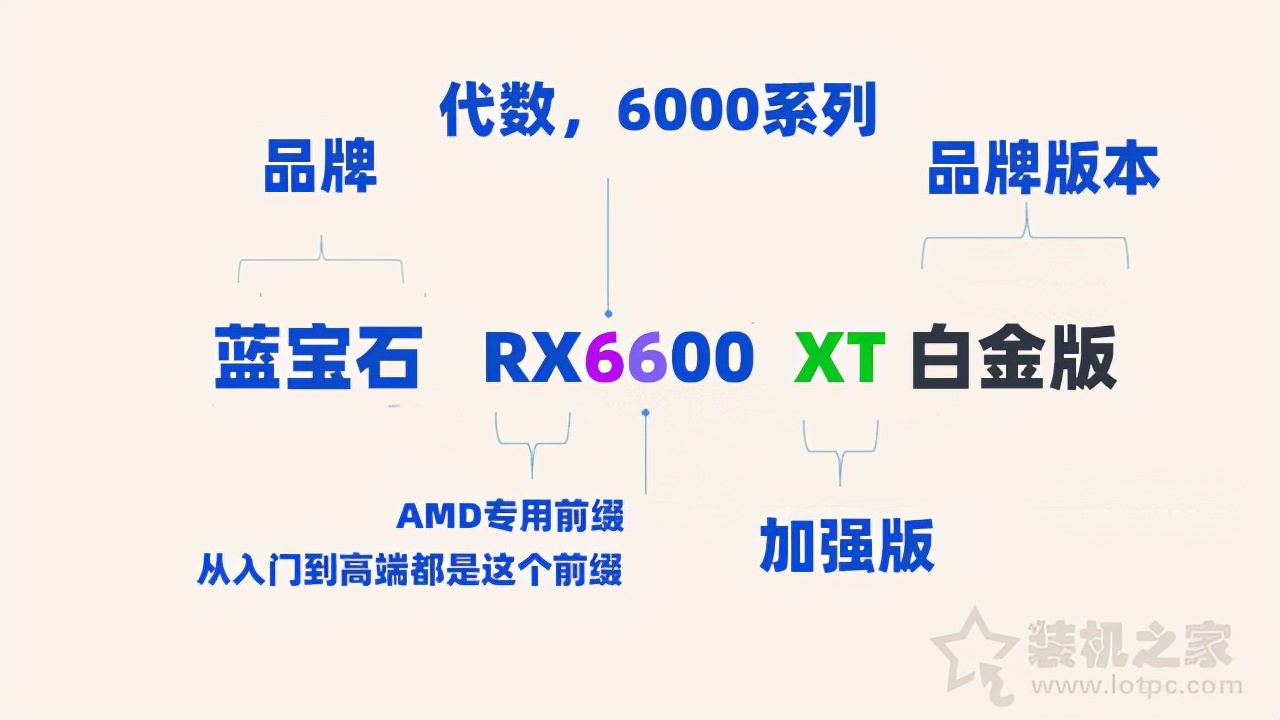 显卡知识科普大全:通俗易懂的显卡知识扫盲与显卡型号参数详解