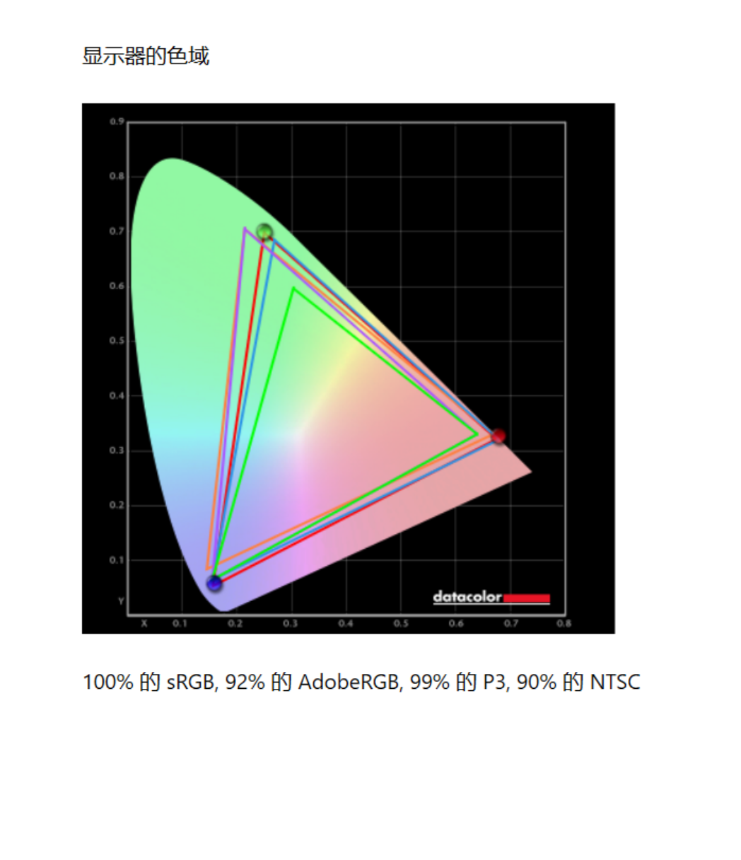 4K+HDR+MiniLED 联想ThinkVision隐士Extreme显示器体验式评测