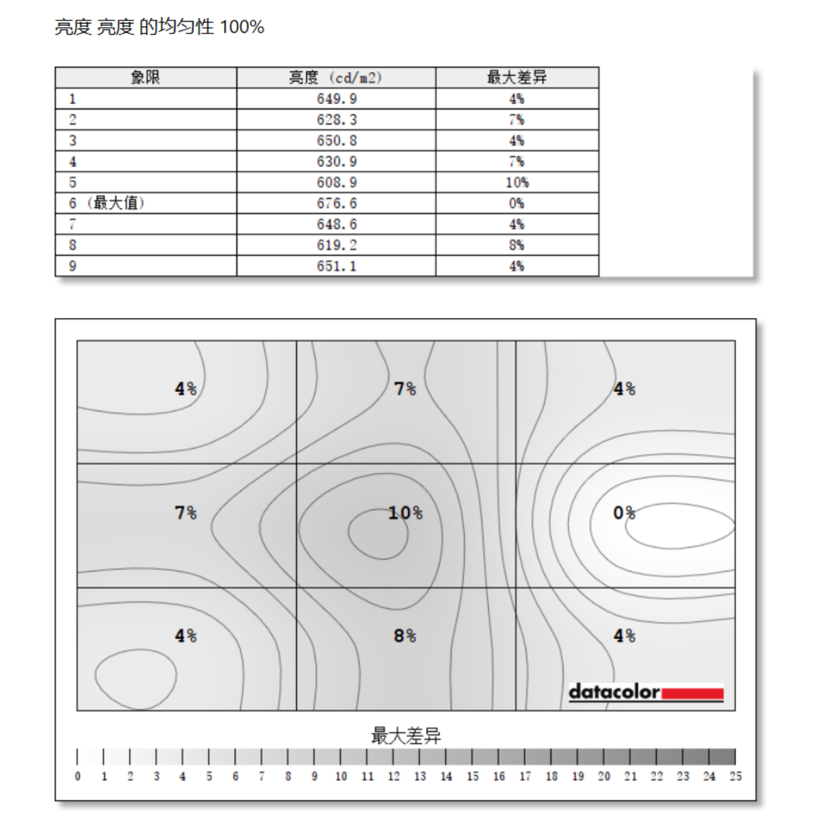 4K+HDR+MiniLED 联想ThinkVision隐士Extreme显示器体验式评测